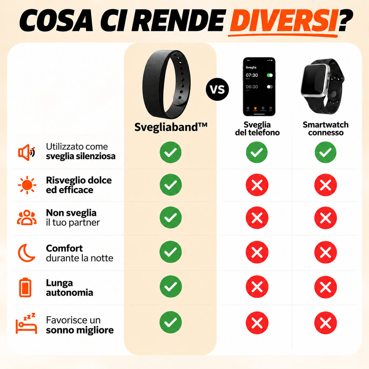 Svegliaband™ – La sveglia vibrante